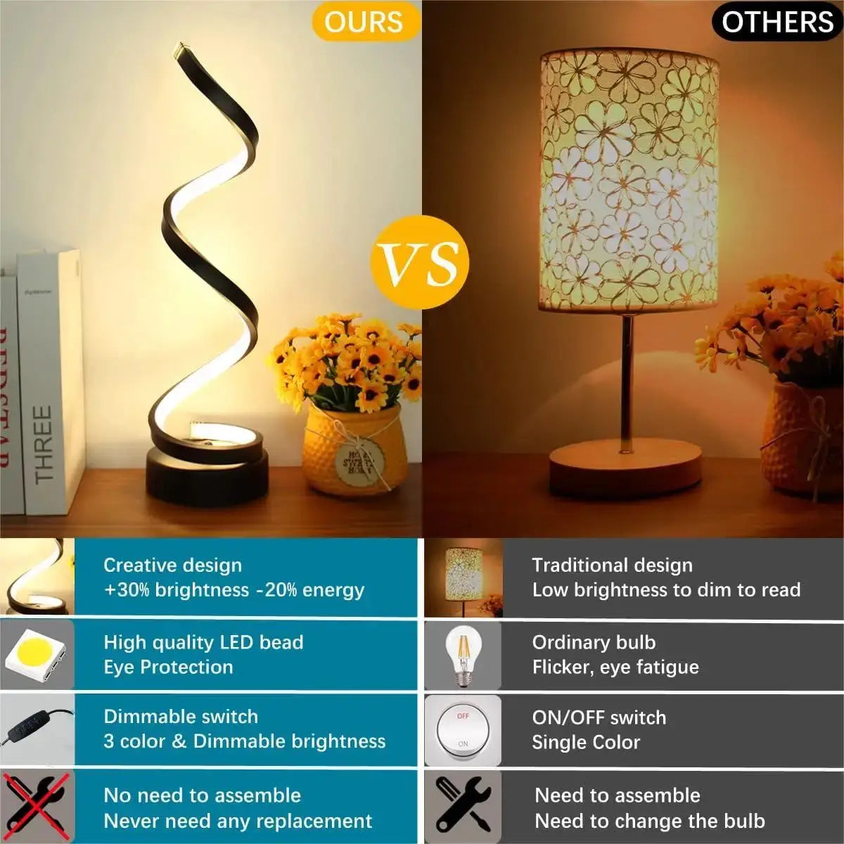 Modern dimmable spiral LED table lamp for desk and home lighting.